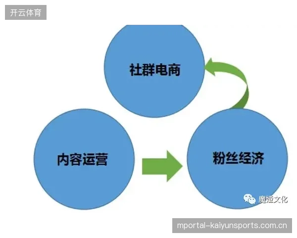 赛事流量井喷背后票务身份缺失导致商业价值流失